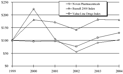 (COMPARISION GRAPH)